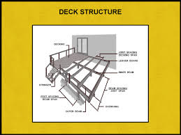 The Essential Guide to Understanding the Deck Beam Span Chart