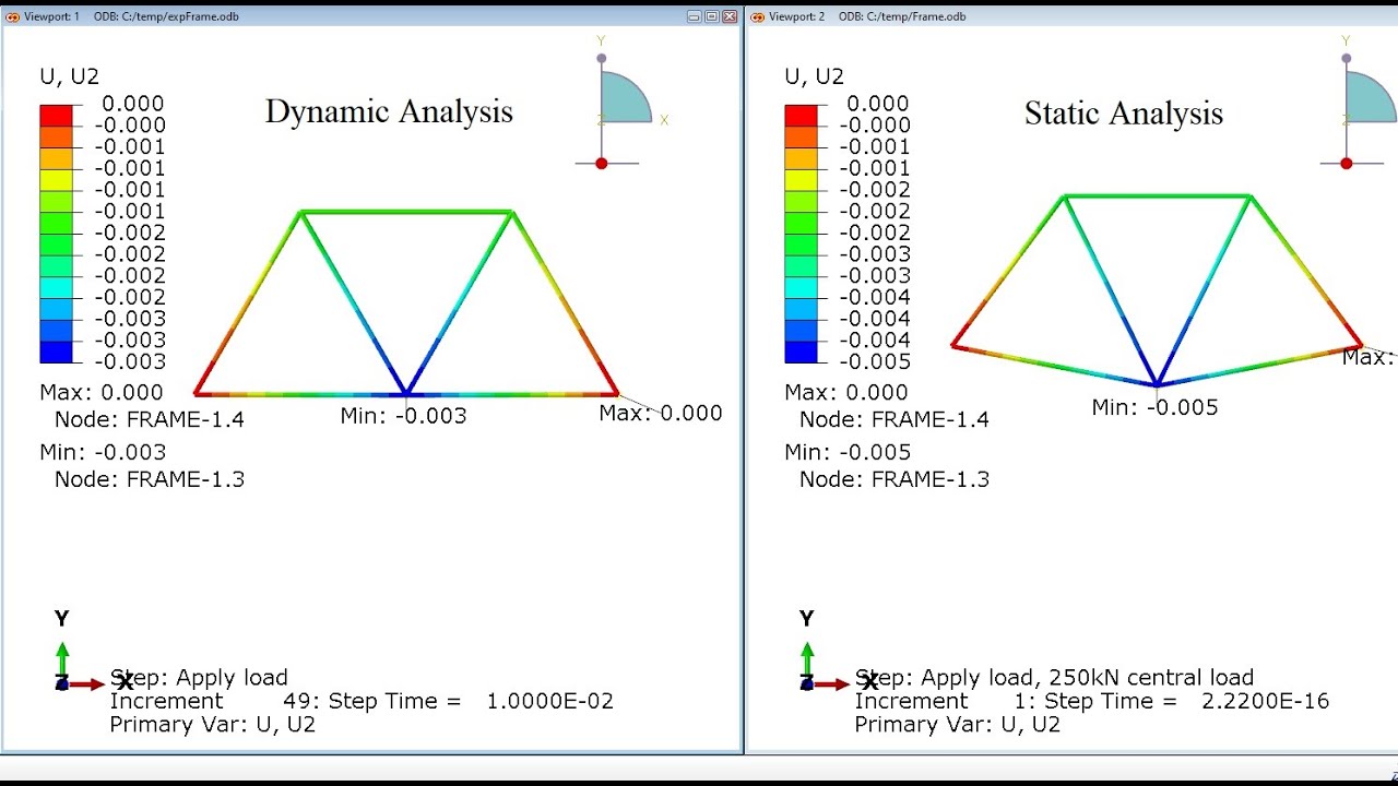 From Static to Dynamic FEA: Evolving Approaches in Engineering Analysis