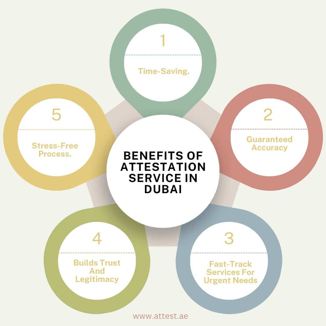 Benefits of Attestation Service in Dubai for Personal and Business Needs