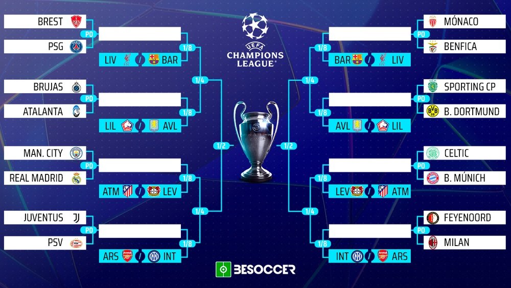 Analyzing the Impact of the New Champions League Format on Club Strategies